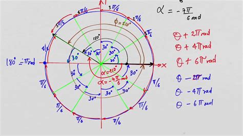Trigonometria Clase 5 Calculo De Angulos Coterminales En Radianes