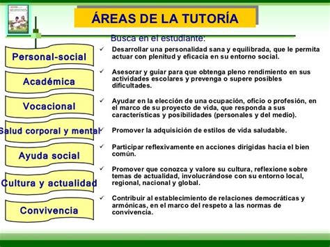 Tutoria Y Orientacion Educativa