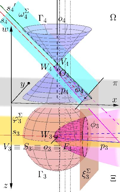 Projection Of A Paraboloid Of Revolution ψ As A Quadric Section Of A