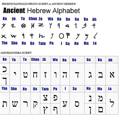 The Original Hebrew Tongue Spoken By Our Ancestors By