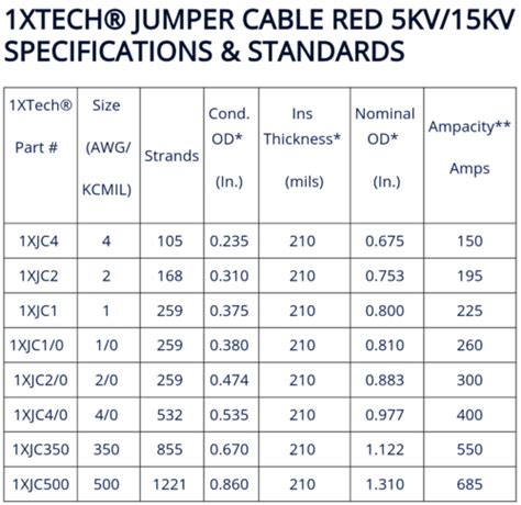 Jumper Cable Red 5kv15kv Specs Pricecost Amps