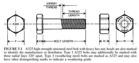 High Strength Bolts Nuts And Washers Civil Engineering X