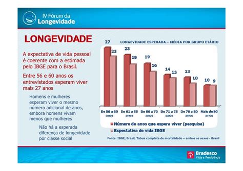 Pesquisa Longevidade Brasil