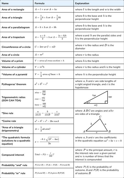 The Gcse Maths Formulas Students Need To Learn