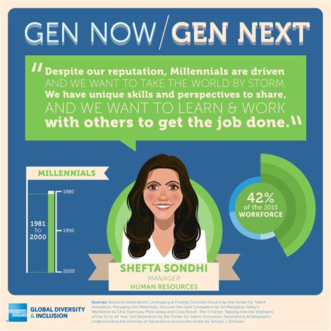 Snapshot Of Generation Ymillennials Gen Now Gen Next Infographic