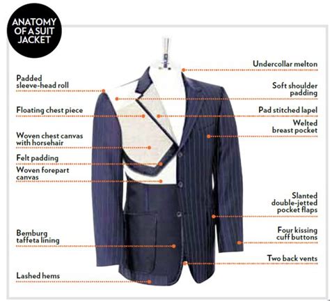 Anatomy Of A Suit Jacket Tailoring Techniques Suits Suit Jacket