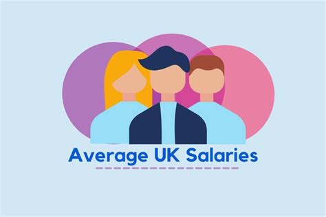 The Average Uk Salary 2022 Ncc Blog