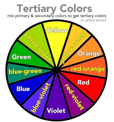 Pin By Le Small8 On Tertiary Colors Color Theory Tertiary Color