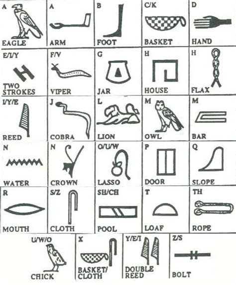 Our Hieroglyphic Alphabet Is An A To Z Of Hieroglyphs Designed For Fun