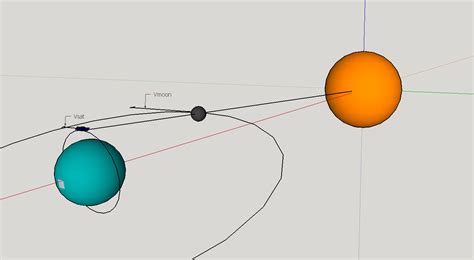 Orbital Mechanics Sun Synchronous Orbit And Ltan Space Exploration