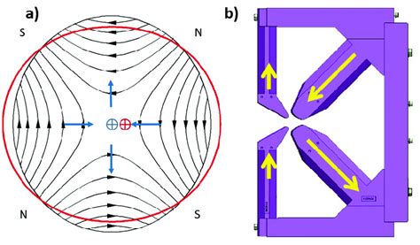 Approaches To Design An Anti Bend Magnet A Quadrupole Lens Based