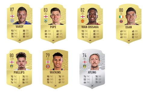 Some Boring Potential Premier League Upgrades For Fifa R EASportsFC