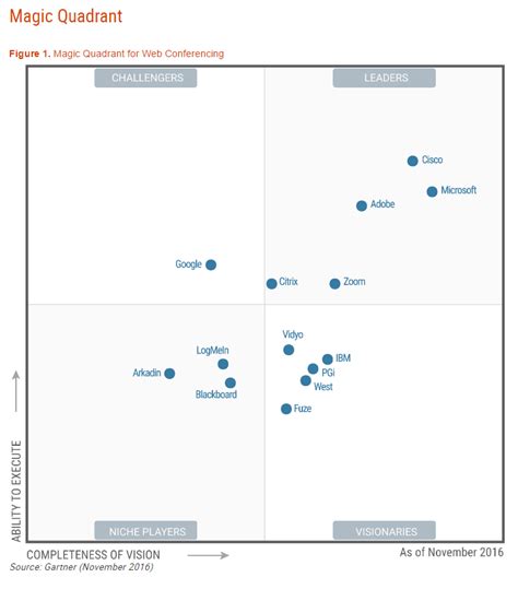 Gartner Magic Quadrant Video Conferencing Porn Sex Picture Sexiz Pix