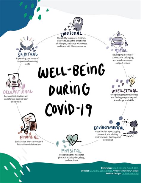8 Domains Of Well Being COVID 19 Style Ontario Federation Of