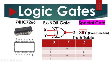 X Nor Gate Basics ।। Logic Gates ।। Digital Electronics Youtube