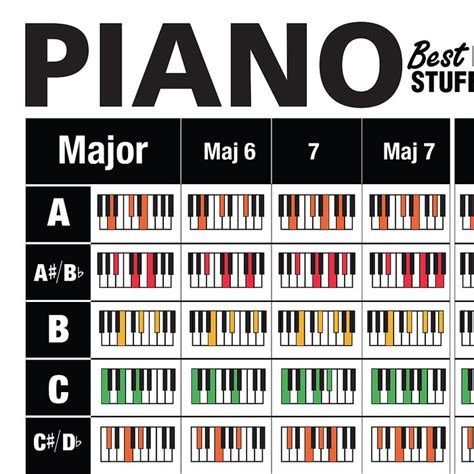 Printable Piano Notes Cheat Sheet