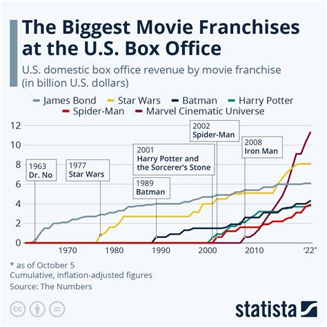 Highest Grossing Movies Adjusted For Inflation Onlinelasopa