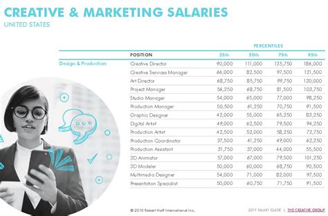 Robert Half 2019 Salary Guides By Field And Experience Level