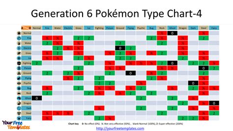 Type Effectiveness Chart Thesilphroad Pokemon Type Chart Pokemon