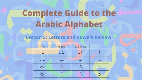 Arabic Letters And Vowels Review 1 Learn Arabic Online
