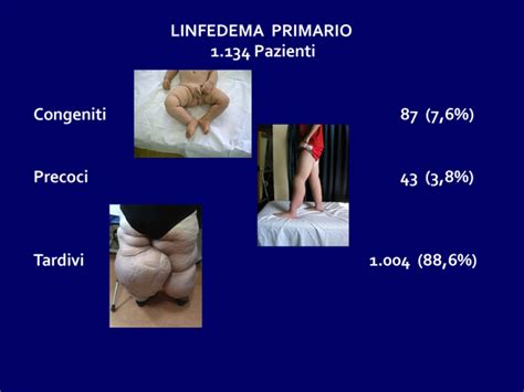 Report On Primary Lymphedema Italian Lymphoedema Framework