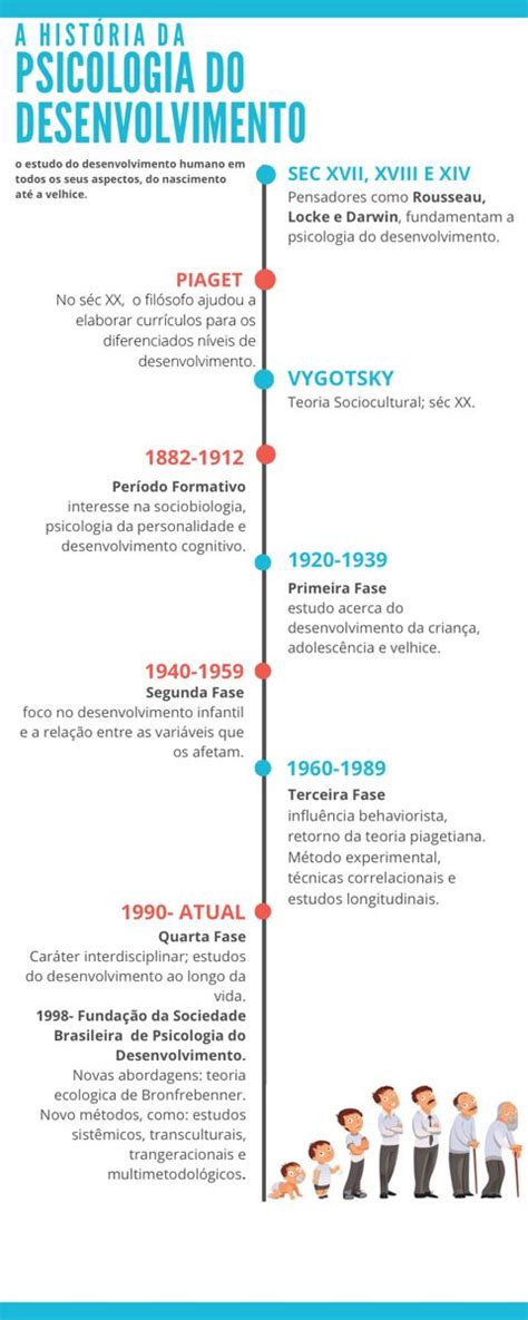 Linha Do Tempo Da Psicologia No Brasil Timeline Timetoast Timelines