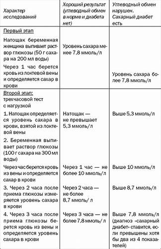 Диабет гестационный диета Гестационный Диабет Диета Для Беременных — Похудение Диета Правильное Гестационный Диабет Диета Для Беременных — Похудение Диета Правильное Диабет гестационный диета