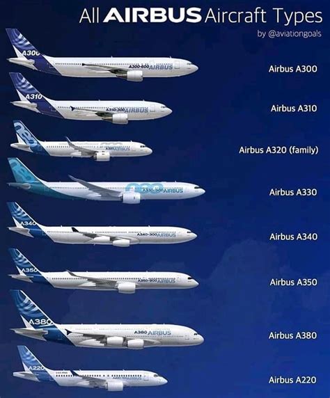 Which Airbus Aircraft Types Have You Flown On So Far Aviationgoals