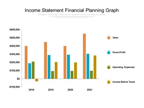 Income Statement Financial Planning Graph Presentation Graphics