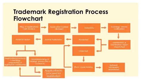 Step By Step Process To Register Your Trademark Service Mark Youtube