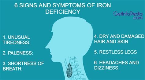 Iron Deficiency Signs