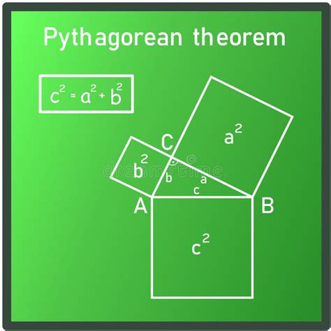 The Graphical Representation Of A Pythagorean Theorem Of A Right
