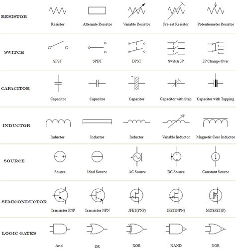 Circuit Diagrams And Symbols