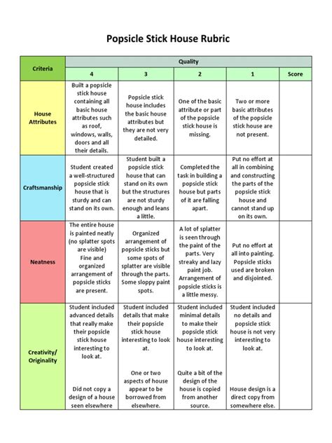 Assessment And Rubrics Rubrics Assessment Rubric Assessment Images