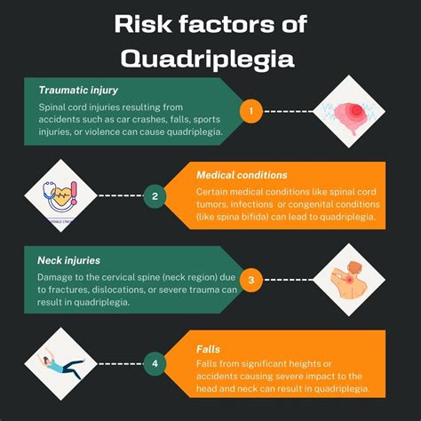 Quadriplegia Causes Risk Factors Symptoms Treatment