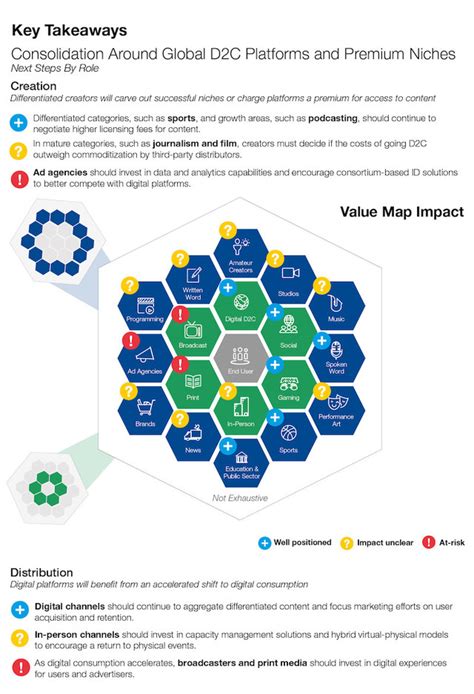 The Future Of Media A New Framework For Valuing Content World