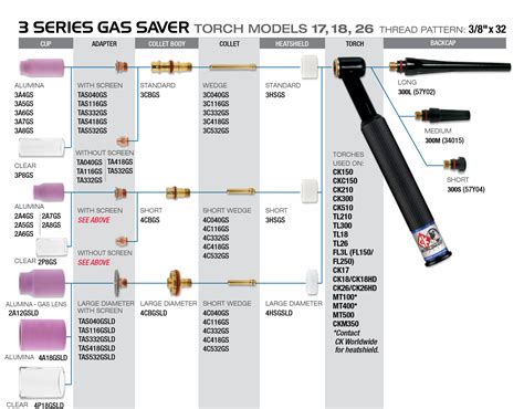 Fl Fl Flex Loc Swivel Head Tig Torch Ck