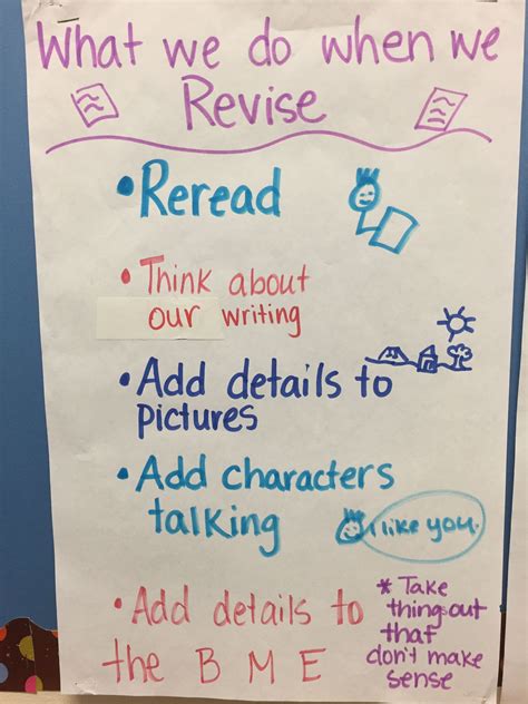 Revising Is An Important Part Of The Writing Process When Our Students