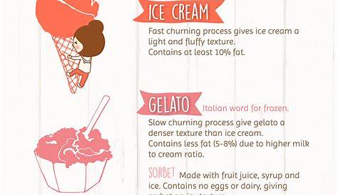 ice cream size chart