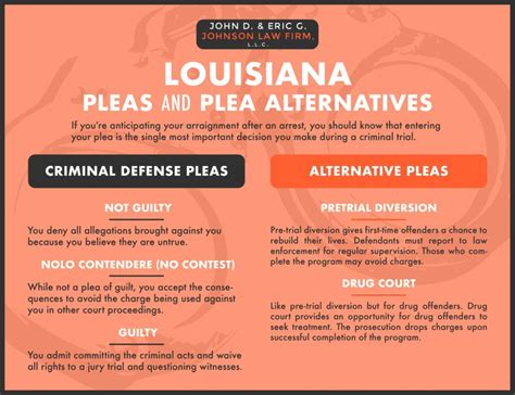 Louisiana Pleas And Plea Alternatives The John D And Eric G Johnson Law Firm