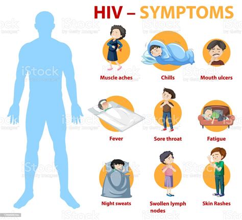 What Are The First Signs Of Hiv Infection