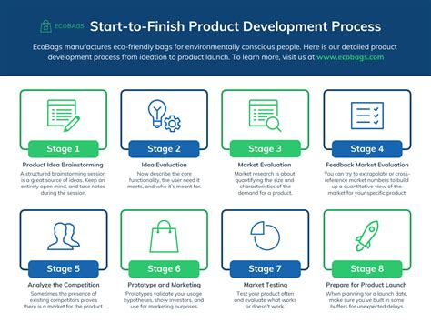 Product Development Process Infographic Venngage