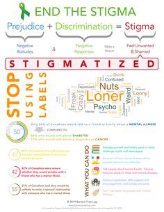 Lets End The Stigma Around Mental Illnesses Share This Infographic And