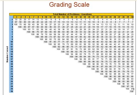Grading Scale Word Template Sample