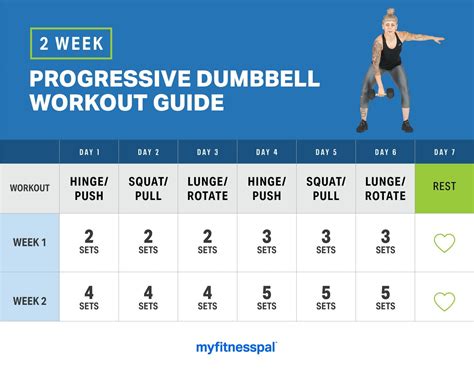 Dumbbell Home Workout Routine Chart EOUA Blog