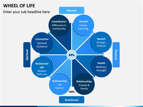 Wheel Of Life Powerpoint Template Ppt Slides Sketchbubble