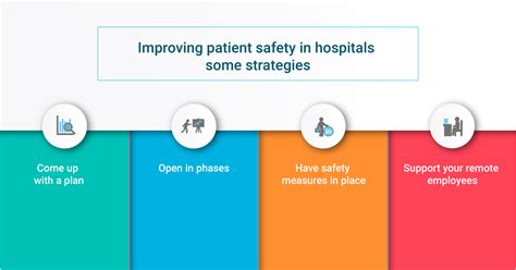 Improving Patient Safety In Hospitals As They Reopen Post Covid 19