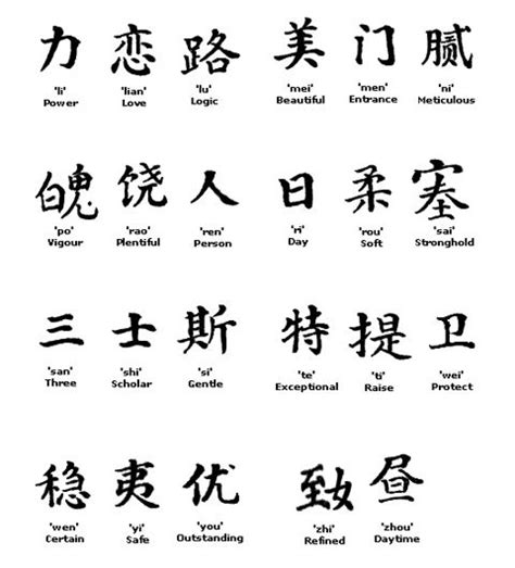 Tatuajes Letras Chinas Letras Chinas Tatuajes Letras Chinas