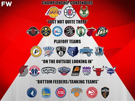 Nba Team Rankings