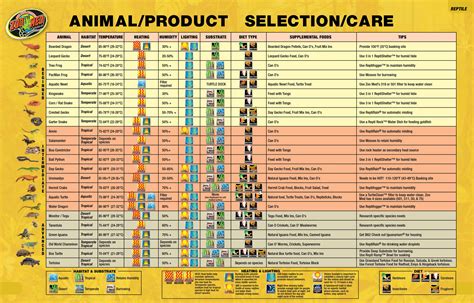 It's simple, if i get requests for nutrition info on food items, i'll include that info on this chart for everyone to see. Animal_and_Product_Selection_Chart.jpg (2500×1601 ...